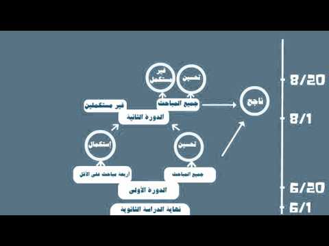 صيدم: 11/7 بدء التسجيل لامتحان التوجيهي التجريبي